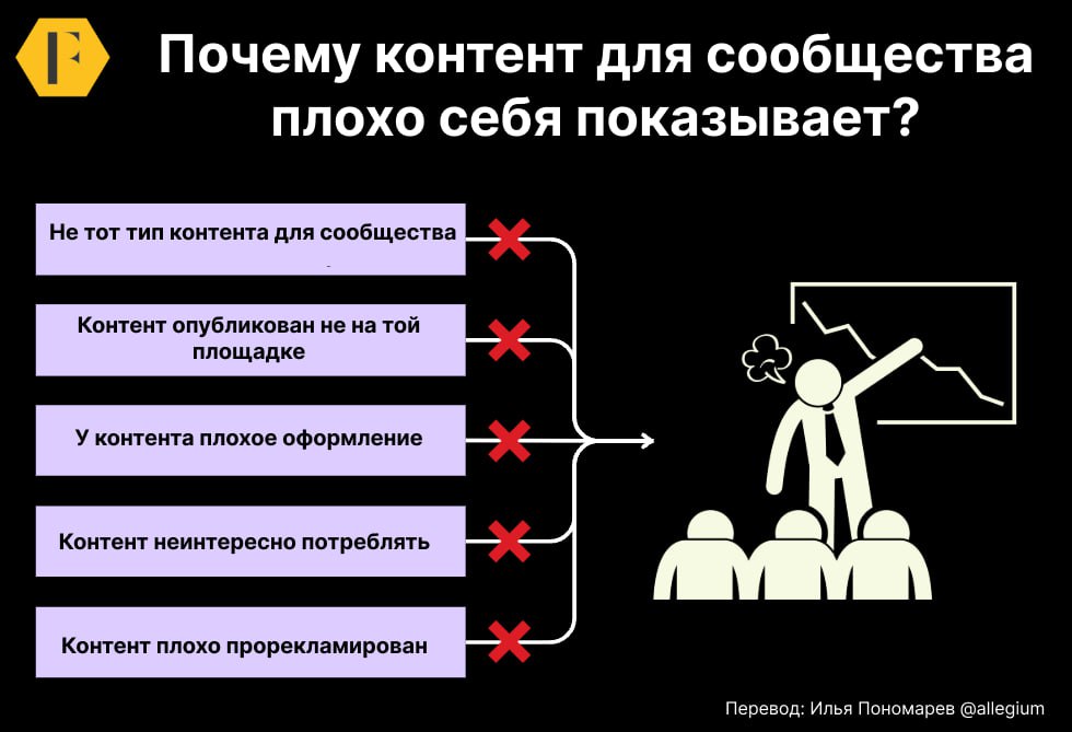 📚 Почему никто не читает контент в сообществе?
Продолжаю переводить материалы от Ричарда Миллингтона. Сегодня поговорим про ошибки, из-за который никто не читает контент в сообществе | Сетка — социальная сеть от hh.ru