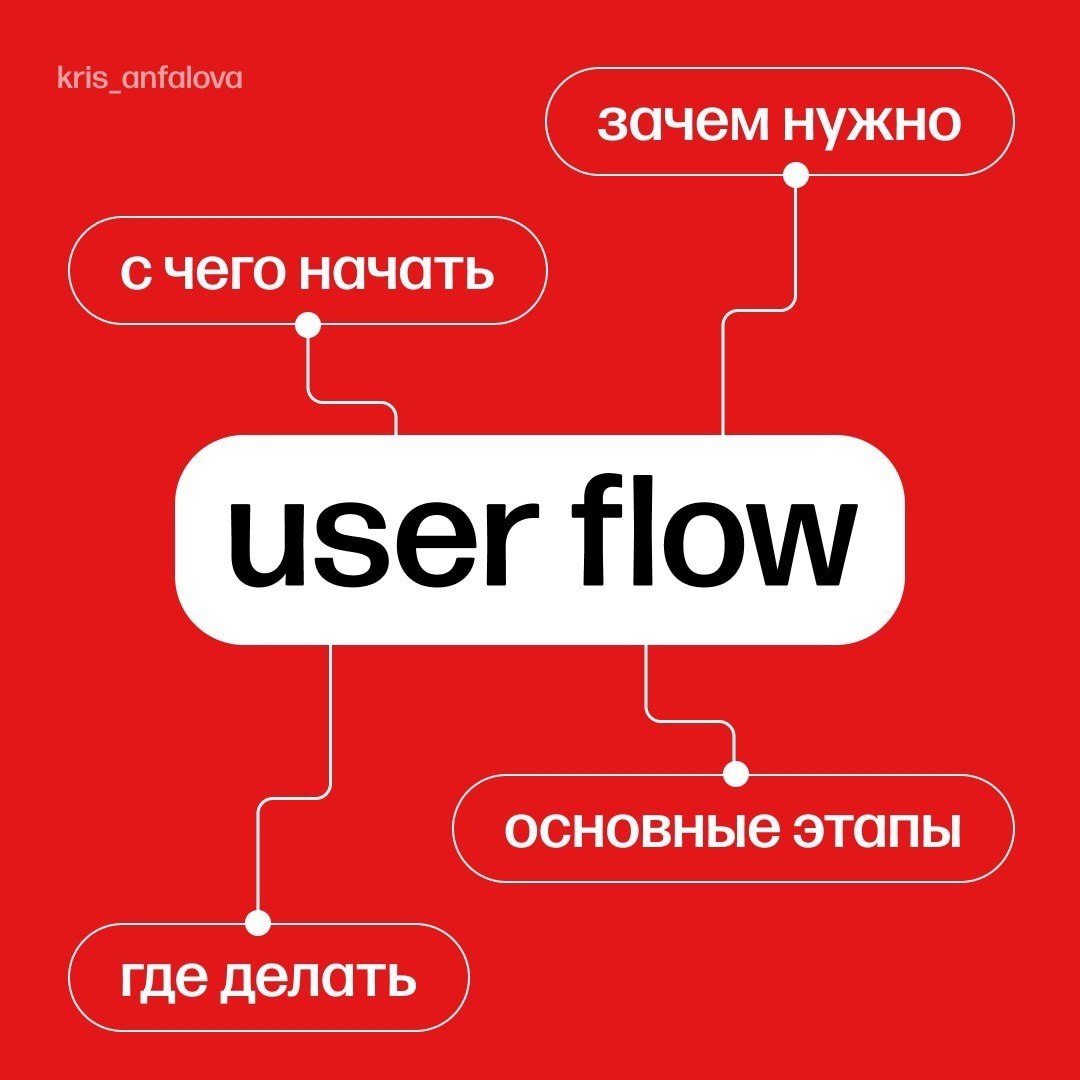 Что такое user flow и как с ним работать
👉 @PortalToDesign | #ресурсы | Сетка — социальная сеть от hh.ru