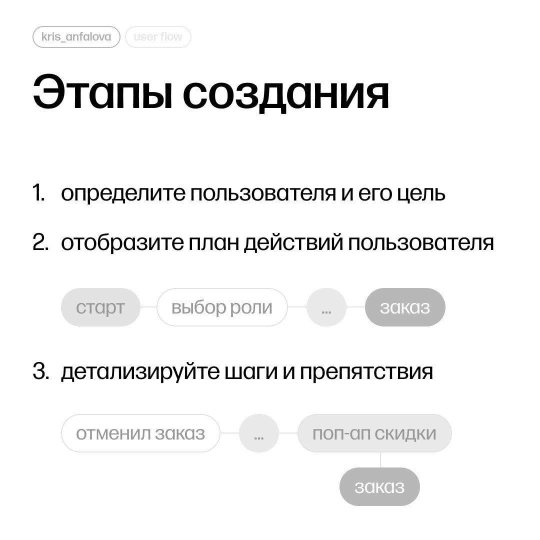 Что такое user flow и как с ним работать
👉 @PortalToDesign | #ресурсы | Сетка — социальная сеть от hh.ru