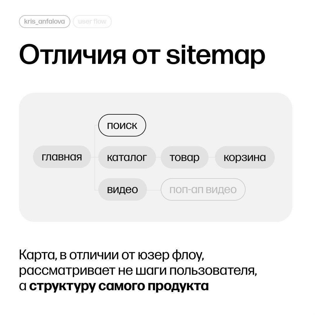Что такое user flow и как с ним работать
👉 @PortalToDesign | #ресурсы | Сетка — социальная сеть от hh.ru
