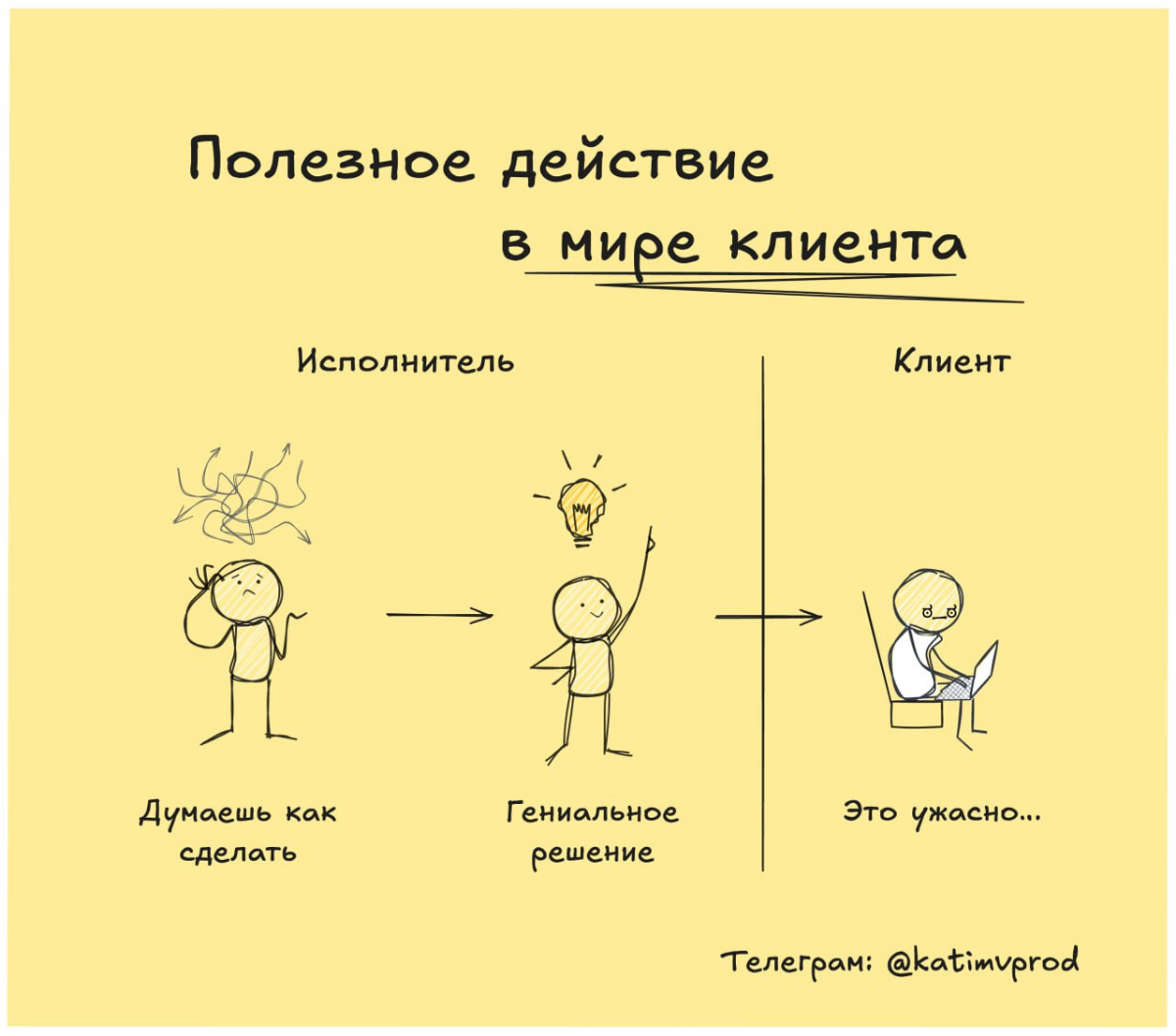 Полезное действие в мире клиента | Сетка — социальная сеть от hh.ru