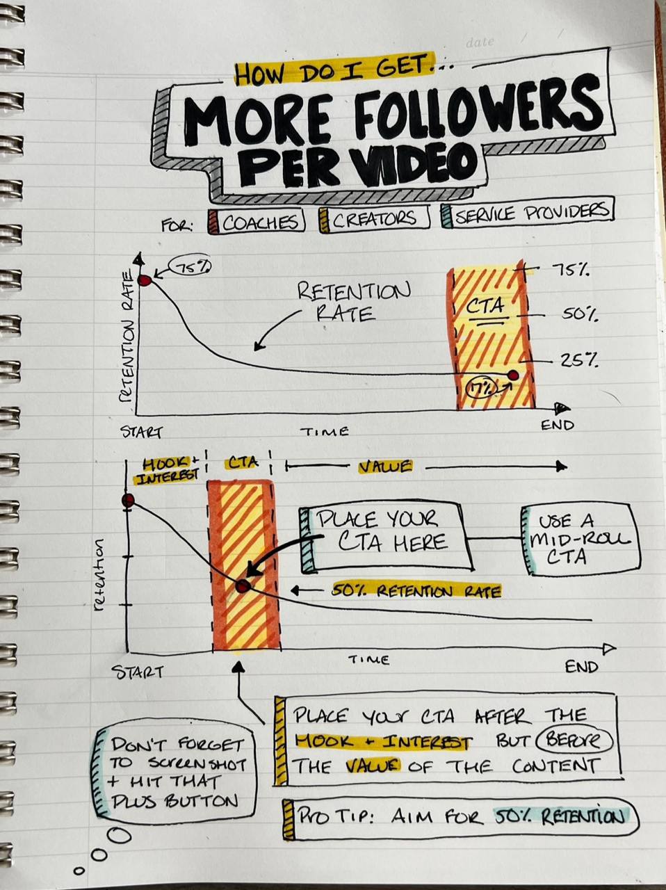 Вариант выделиться
В любой стратегии всегда есть сравнение своих соцсетей с конкурентами | Сетка — социальная сеть от hh.ru