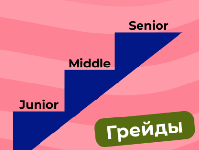 🎯 ГРЕЙДЫ В IT: ВСЯ ПРАВДА, КОТОРУЮ ОТ ВАС СКРЫВАЮТ!
Вы задумывались, почему один IT-специалист поднимается до уровня Senior за два года, а другой застревает на позиции Junior на целых три? Или как ком... | Сетка — социальная сеть от hh.ru