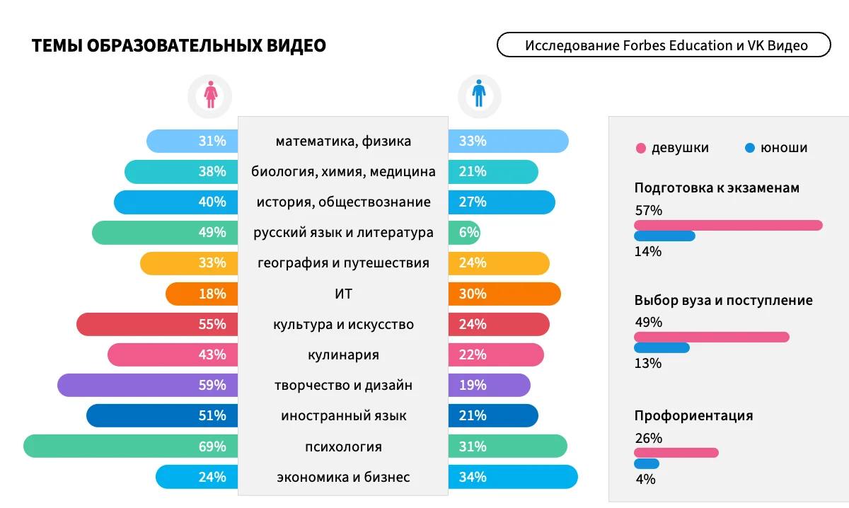 Что сегодня смотрит подрастающее поколение? 
VK Видео и Forbes Education сделали совместное исследование и посмотрели, что смотрят школьники 14-18 лет | Сетка — социальная сеть от hh.ru