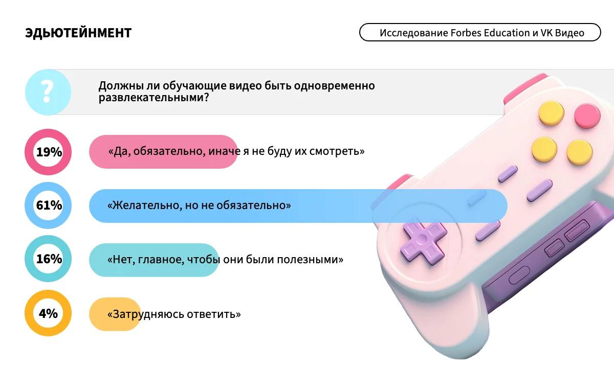 Что сегодня смотрит подрастающее поколение? 
VK Видео и Forbes Education сделали совместное исследование и посмотрели, что смотрят школьники 14-18 лет | Сетка — социальная сеть от hh.ru