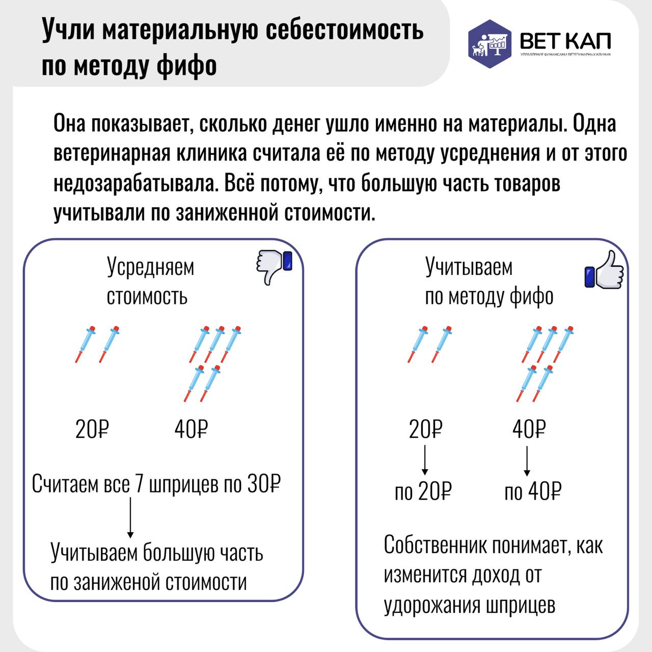 Неучтённые затраты в себестоимости могут обернуться будущими убытками для вашей ветеринарной клиники | Сетка — социальная сеть от hh.ru