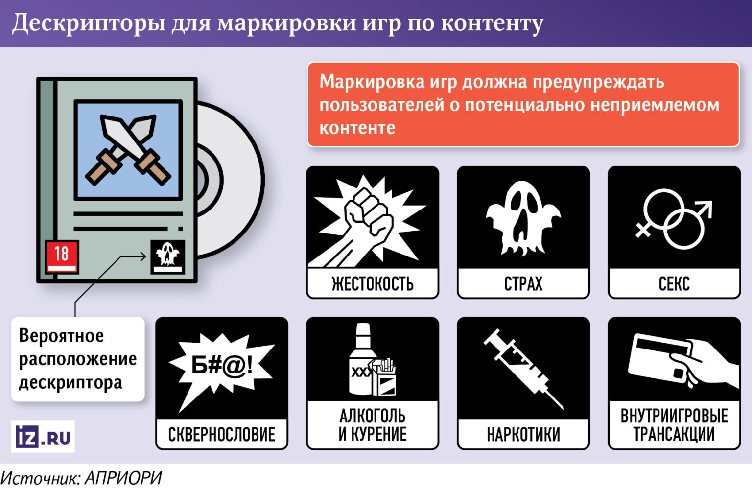 В Госдуму внесли законопроект о маркировке видеоигр, сообщил депутат Антон Горелкин
Маркировка будет включать конкретные возрастные категории и описание ключевых элементов игры, например, уровень наси... | Сетка — социальная сеть от hh.ru