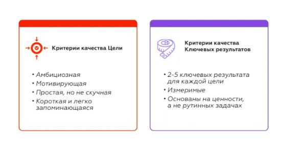 В поисках идеальной формулы OKR 🔎
В интернете можно найти чек-листы для проверки качества OKR — вдохновляющие, конкретные, измеримые | Сетка — социальная сеть от hh.ru