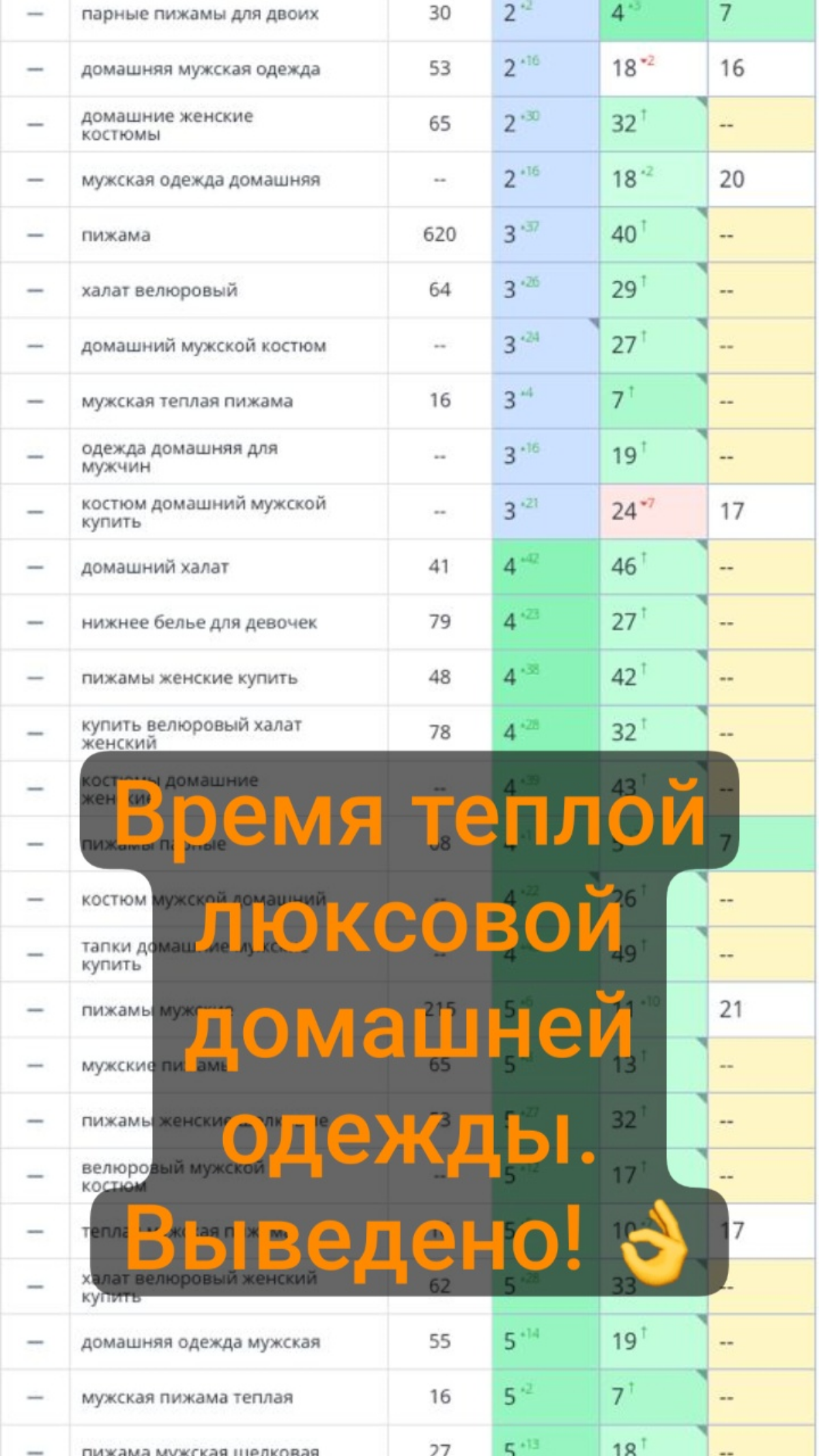 Халаты, Пижамы, и другая теплая люксовая домашняя одежда из Италии - выведена в Яндексе в топ!
Seo продвижение интернет магазинов в поисковых системах с командой Мятова - выгодные и ведущие к сотням з... | Сетка — социальная сеть от hh.ru