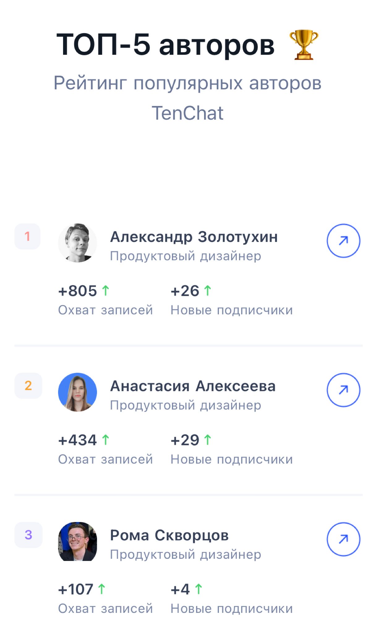 Удивительно — но я топ-автор | Сетка — социальная сеть от hh.ru