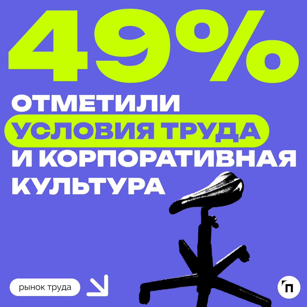 Россияне рассказали, на что обращают внимание при собеседованиях
Сервисы Работа.ру и СберПодбор провели исследование и выяснили, на какие аспекты россияне чаще всего обращают внимание на интервью | Сетка — социальная сеть от hh.ru