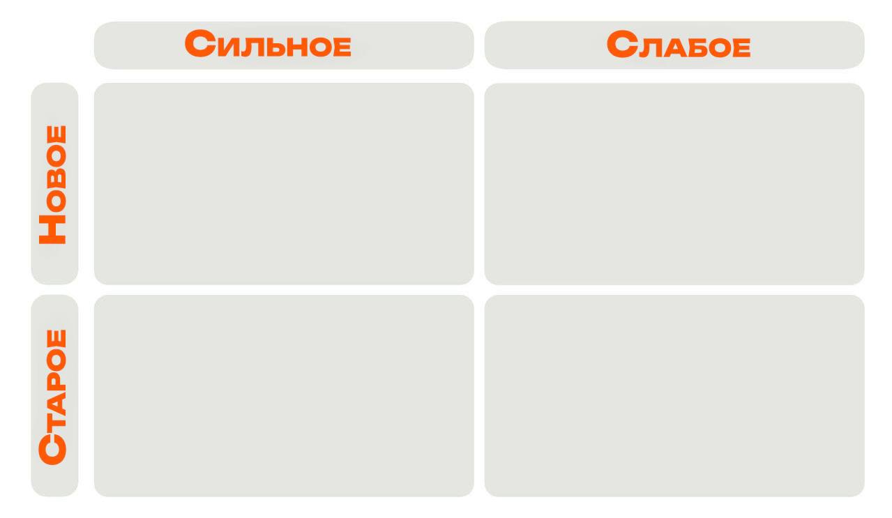 Масштабируем сильное  
Осталось буквально пара выходных до Нового года, и наверняка у тебя, мой читатель, в приоритете «тушение пожаров». Но давай на часик-два сосредоточимся на себе | Сетка — социальная сеть от hh.ru