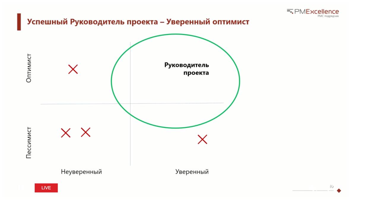 Харизматичное выступление Александра Кутузова, PME, старшего вице-президента PM Excellence и основателя PM Expert | Сетка — социальная сеть от hh.ru