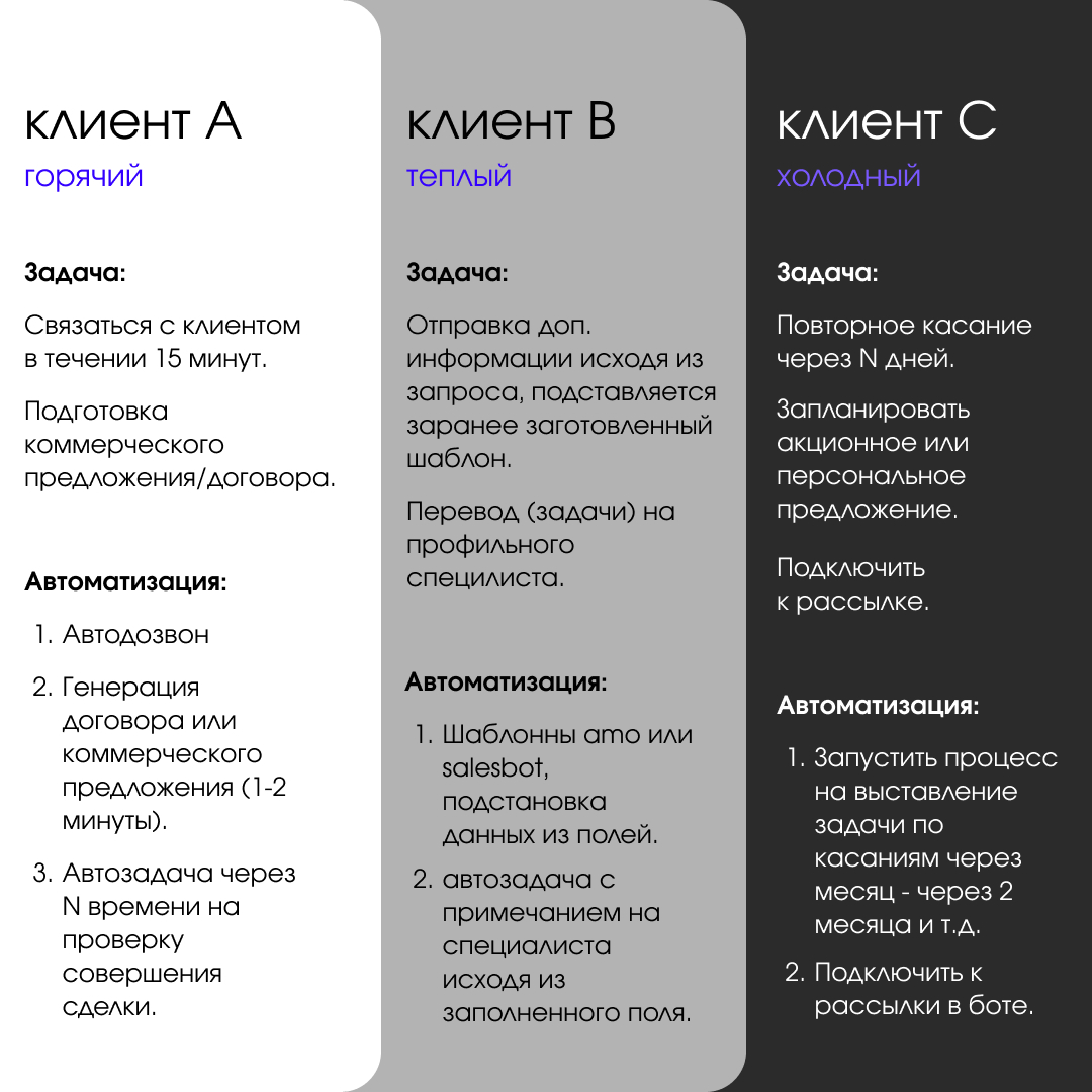 Автоматизация бизнес-процессов
Задумывались, сколько времени уходит на рутинные задачи? Создание предложений, отправка писем, постановка задач… А ведь всё это можно делегировать автоматизации!
💡 Что д... | Сетка — социальная сеть от hh.ru