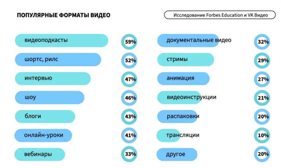 Forbes Education и VK Видео провели совместное исследование и узнали, что смотрят российские подростки и как они относятся к образовательному видеоконтенту | Сетка — социальная сеть от hh.ru