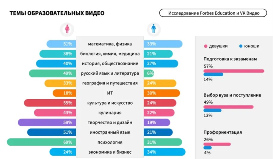 Forbes Education и VK Видео провели совместное исследование и узнали, что смотрят российские подростки и как они относятся к образовательному видеоконтенту | Сетка — социальная сеть от hh.ru