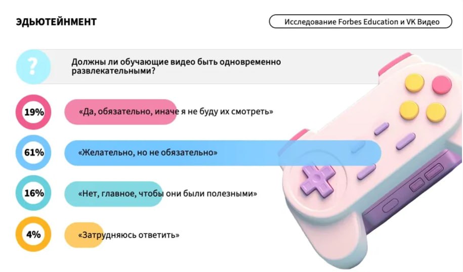 Forbes Education и VK Видео провели совместное исследование и узнали, что смотрят российские подростки и как они относятся к образовательному видеоконтенту | Сетка — социальная сеть от hh.ru