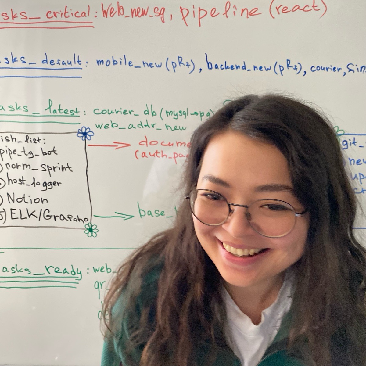 Майра Тулегенова | Сетка — социальная сеть от hh.ru