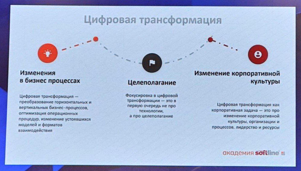 Анна Водолазская, директор по инновациям Академии Softline:

Цифровая трансформация – это прежде всего работа с людьми и их сопротивлениями. | Сетка — социальная сеть от hh.ru