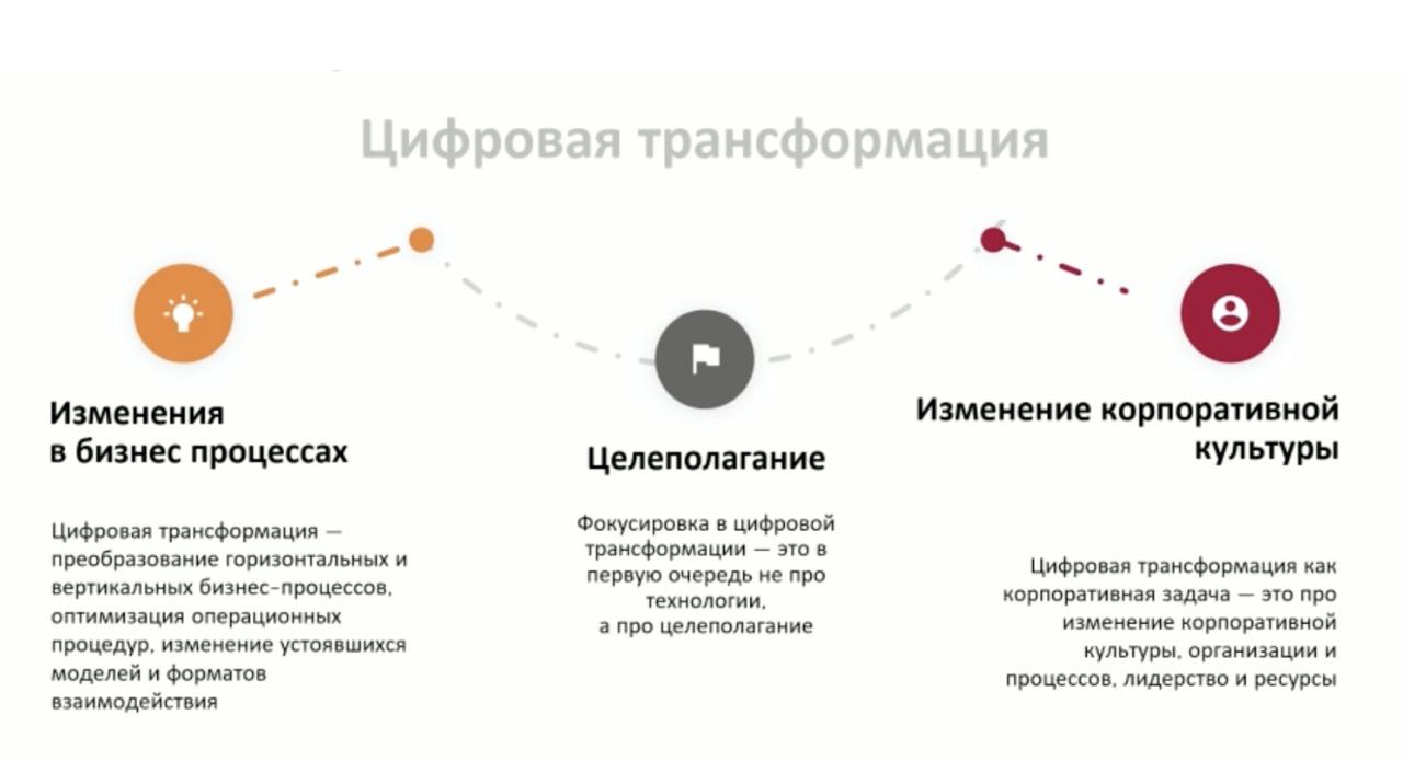 📢📢
Анна Водолазская, директор по инновациям Академии Softline:

Цифровая трансформация – это прежде всего работа с людьми и их сопротивлениями. | Сетка — социальная сеть от hh.ru