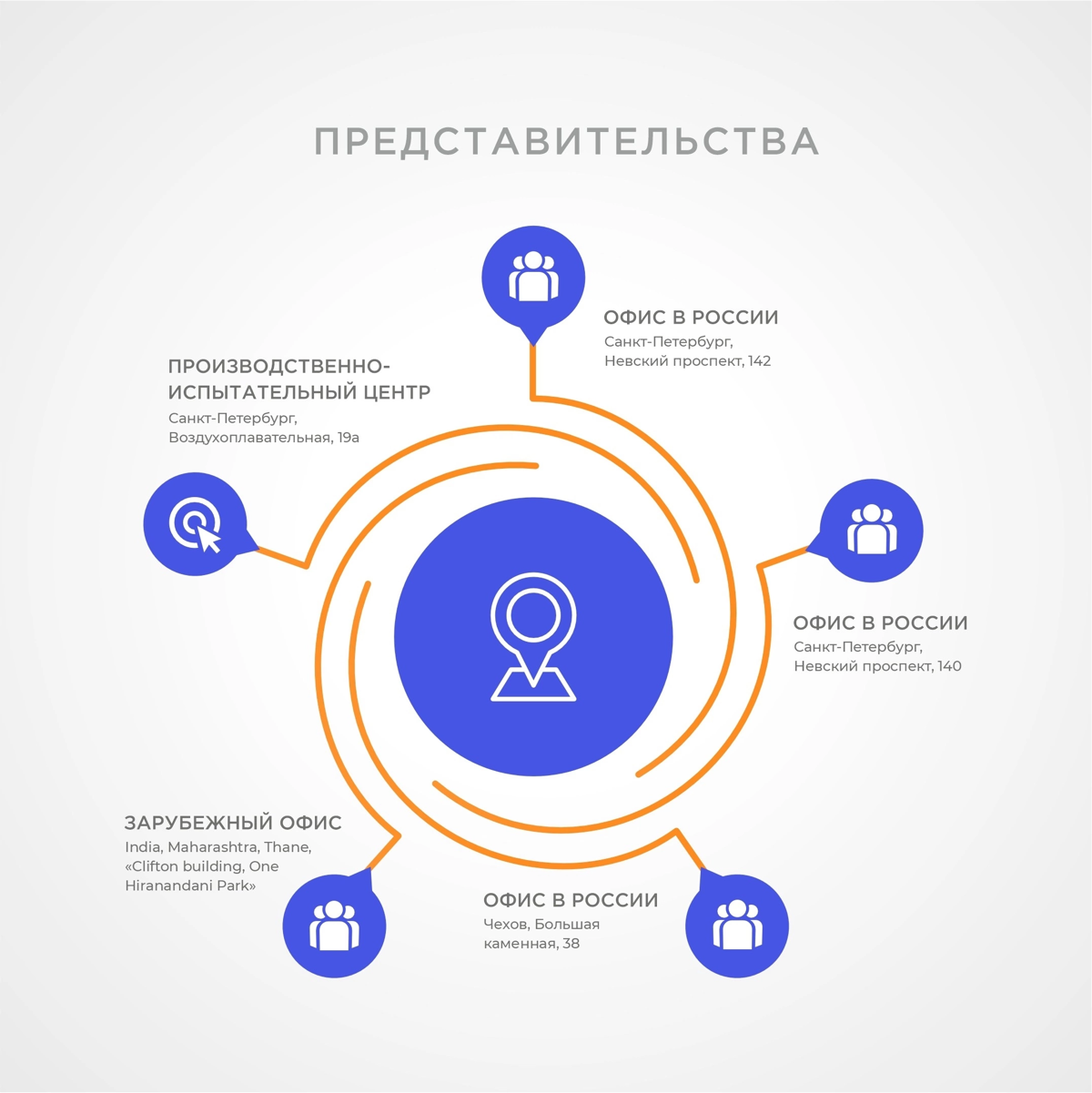Давай знакомиться👋🏻 | Сетка — социальная сеть от hh.ru