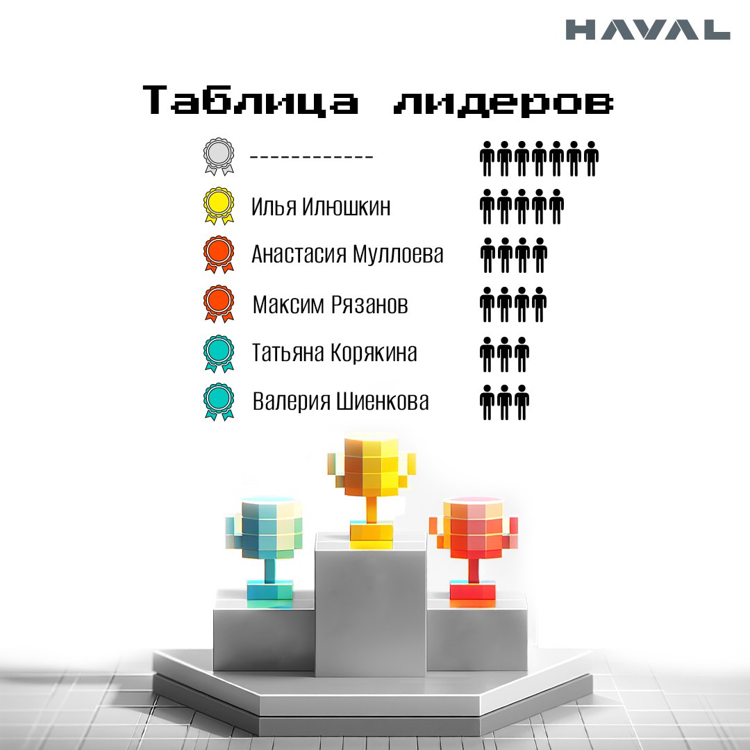 🤝 Не имей 100 рублей, а имей 100 друзей
Сегодня мы подводим итоги соревнования по программе «Найм по рекомендации» | Сетка — социальная сеть от hh.ru