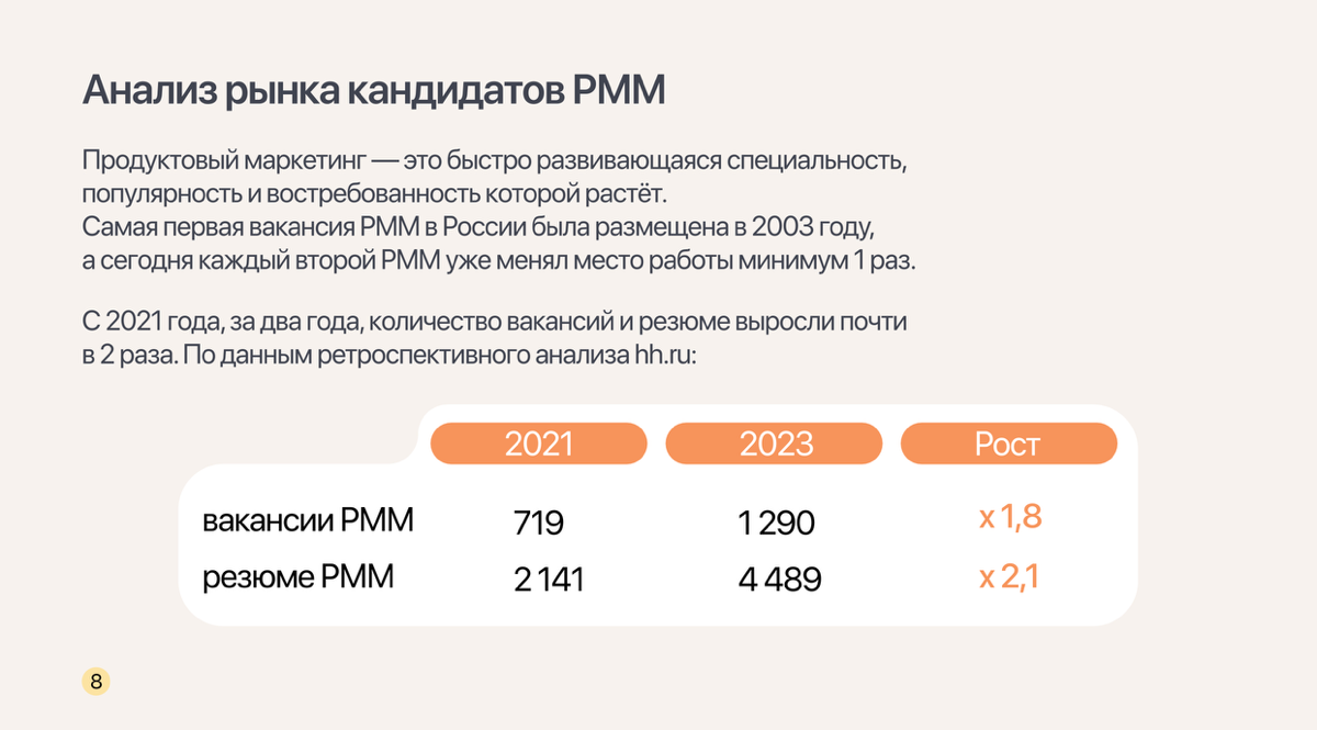 Результаты исследования рынка продуктовых маркетологов 2024 | Сетка — социальная сеть от hh.ru