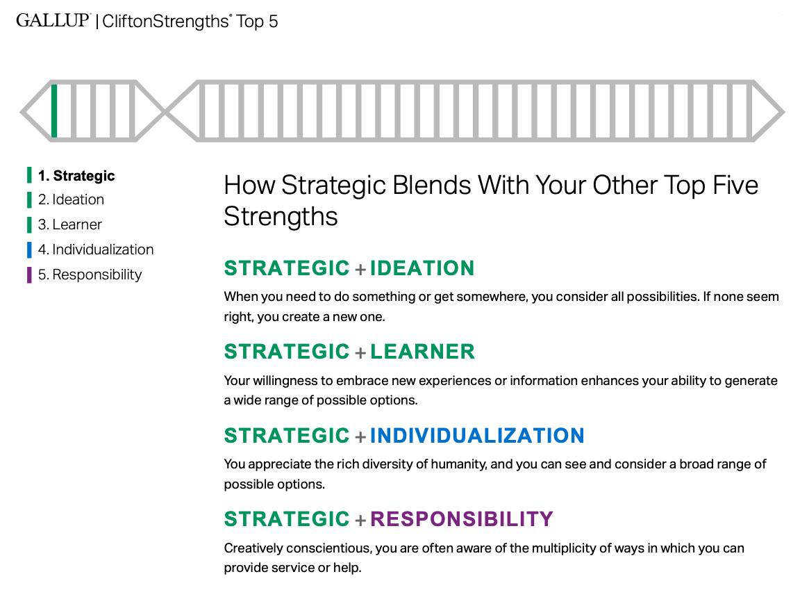 Прошёл тест на выявление сильных сторон - Clifton Strengths | Сетка — социальная сеть от hh.ru