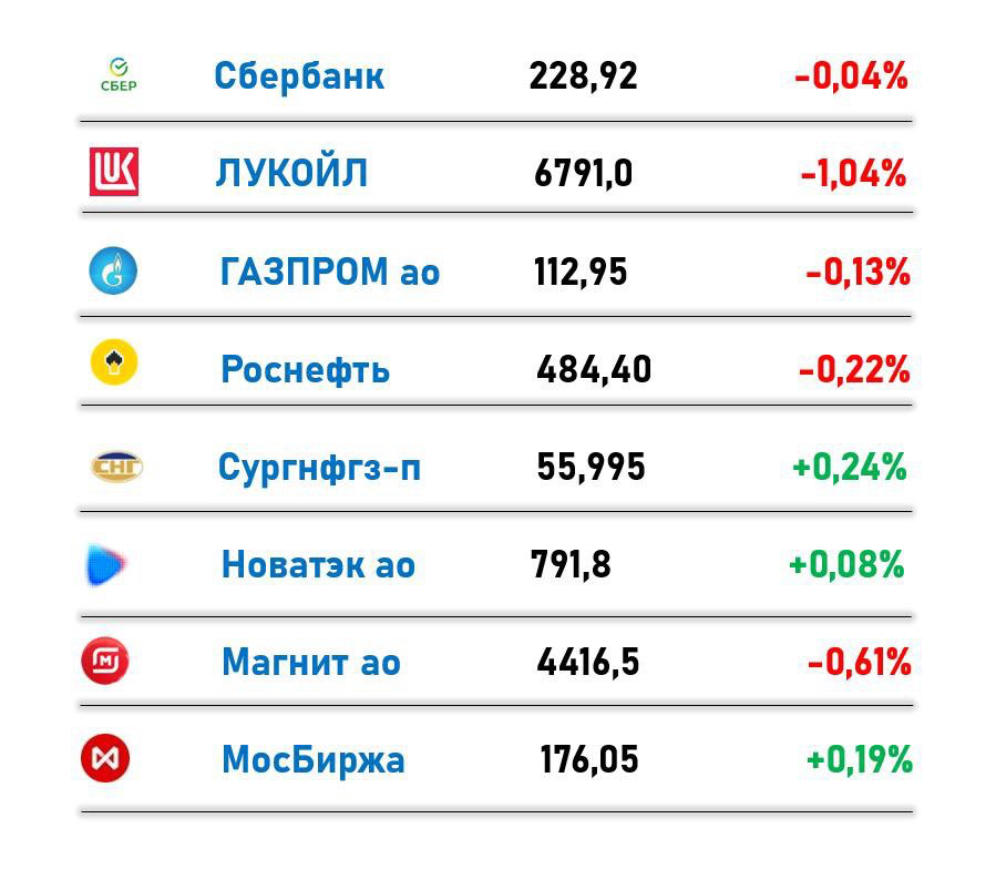 Российский рынок на конец недели 13.12.24 | Сетка — социальная сеть от hh.ru