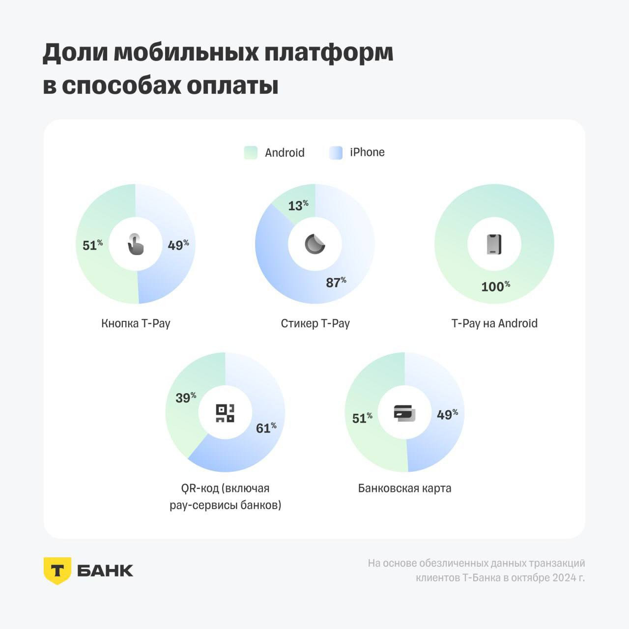 ⚡️ Чем в России отличаются друг от друга владельцы iPhone и смартфонов на Android
🔣 В России больше владельцев телефонов на Android — 58%, чем iPhone — 42% | Сетка — социальная сеть от hh.ru
