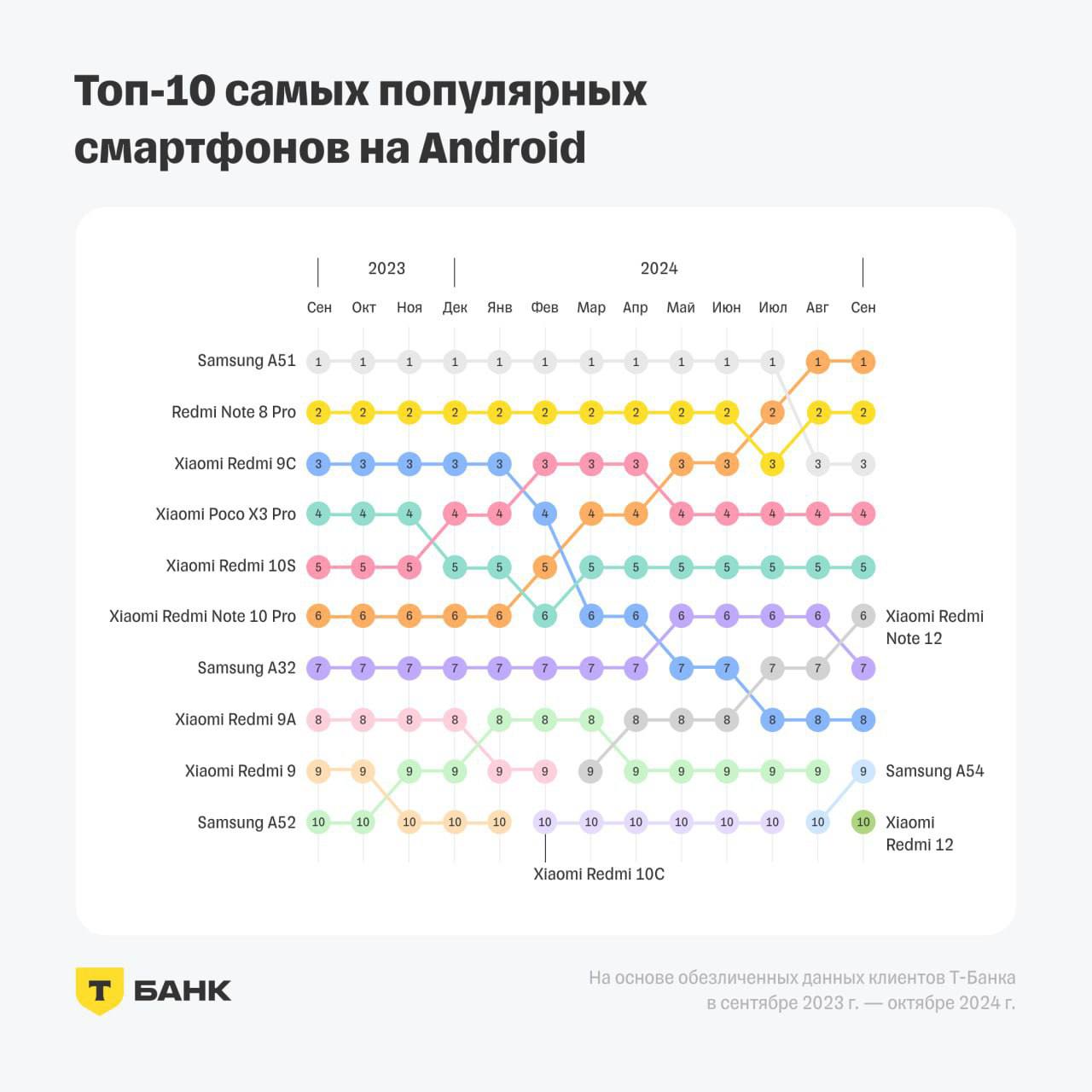 ⚡️ Чем в России отличаются друг от друга владельцы iPhone и смартфонов на Android
🔣 В России больше владельцев телефонов на Android — 58%, чем iPhone — 42% | Сетка — социальная сеть от hh.ru