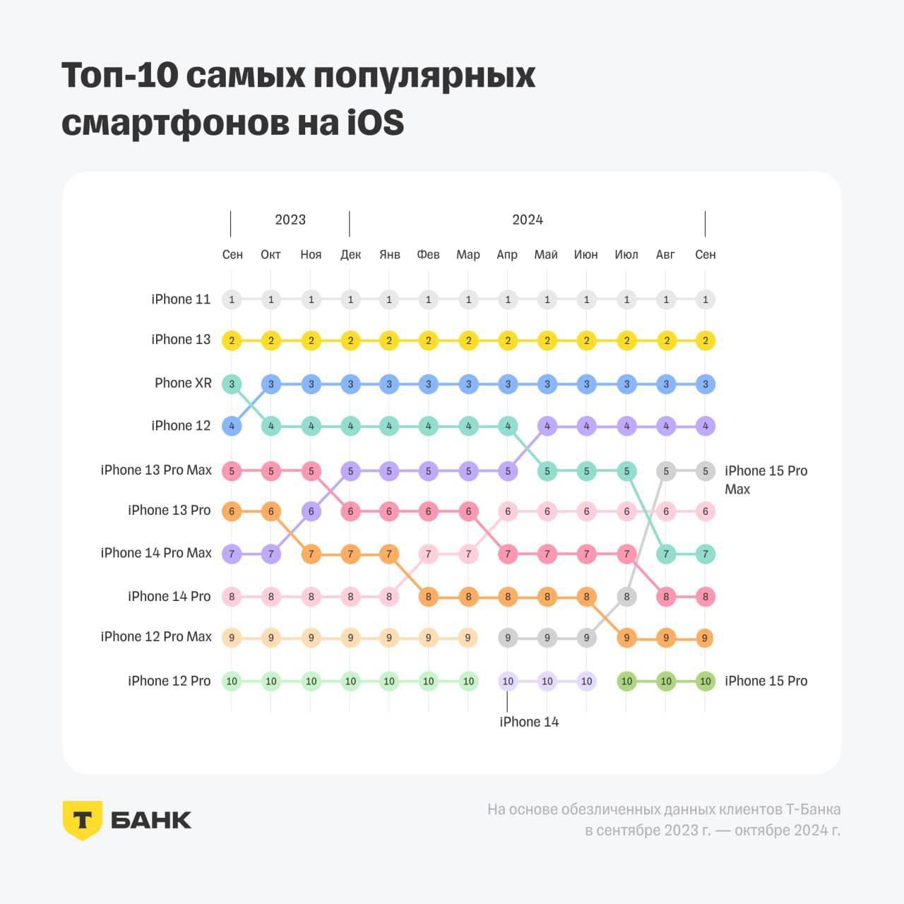 ⚡️ Чем в России отличаются друг от друга владельцы iPhone и смартфонов на Android
🔣 В России больше владельцев телефонов на Android — 58%, чем iPhone — 42% | Сетка — социальная сеть от hh.ru