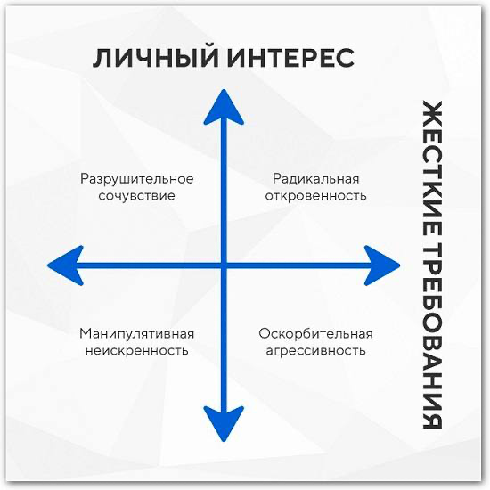 🤬Как не превратиться в босса-диктатора: секреты лидерства
Давайте честно: лидеры делятся на два типа. Одни раздают обратную связь так, будто им вручали диплом «Мастер токсичности года» | Сетка — социальная сеть от hh.ru