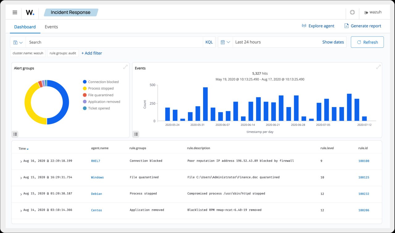 Wazuh - The Open Source Security Platform. Unified XDR and SIEM protection for endpoints and cloud workloads
https://github.com/wazuh/wazuh
https://wazuh.com/ | Сетка — социальная сеть от hh.ru