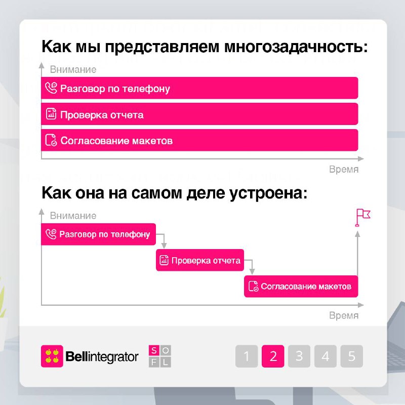 Многие стремятся к многозадачности, полагая, что это повышает их продуктивность ⚡️
Но эффективен ли такой подход на самом деле? Рассказываем в карточках | Сетка — социальная сеть от hh.ru