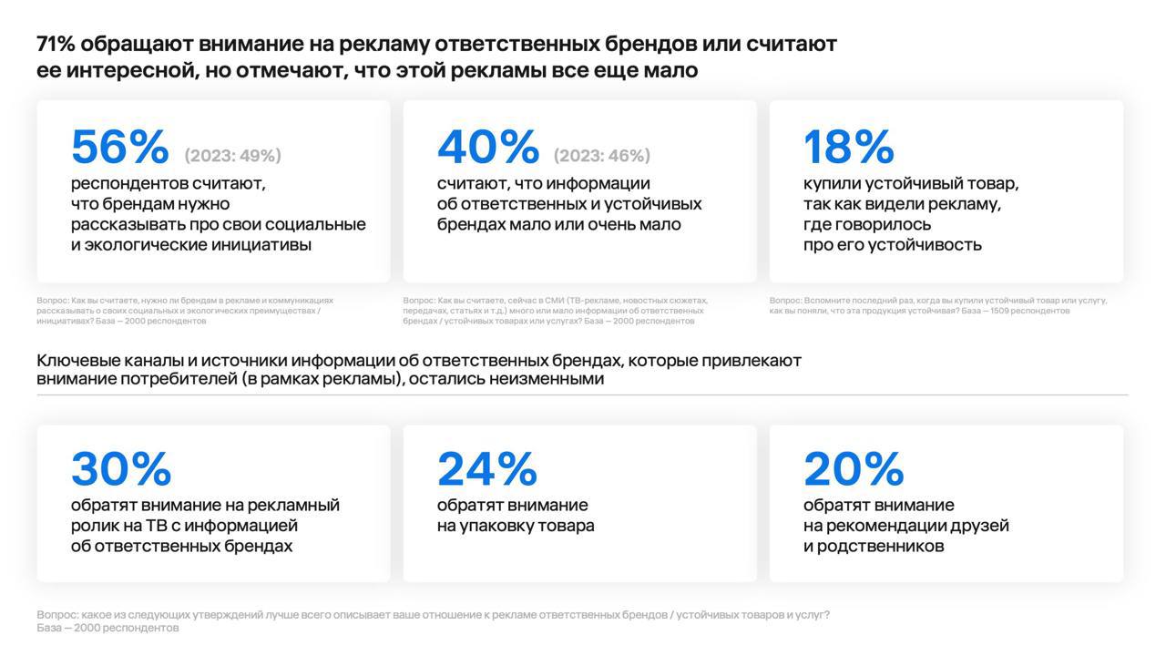 ⚡️ Ключевые выводы исследования Better и E+ Change по ESG в России
🔣 Обеспокоенность экологией: 67% россиян волнует загрязнение окружающей среды, 56% — ухудшение здоровья, 55% — «мусорный вопрос» и вы... | Сетка — социальная сеть от hh.ru