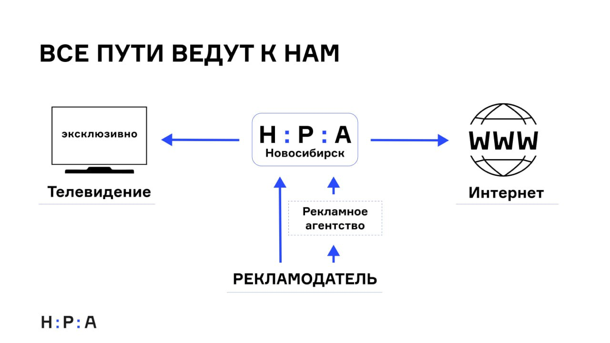 Что такое Н.Р.А.? Национальный рекламный альянс — это объединение крупнейших медиахолдингов в России, созданное для регулирования рекламной деятельности на рынке | Сетка — социальная сеть от hh.ru