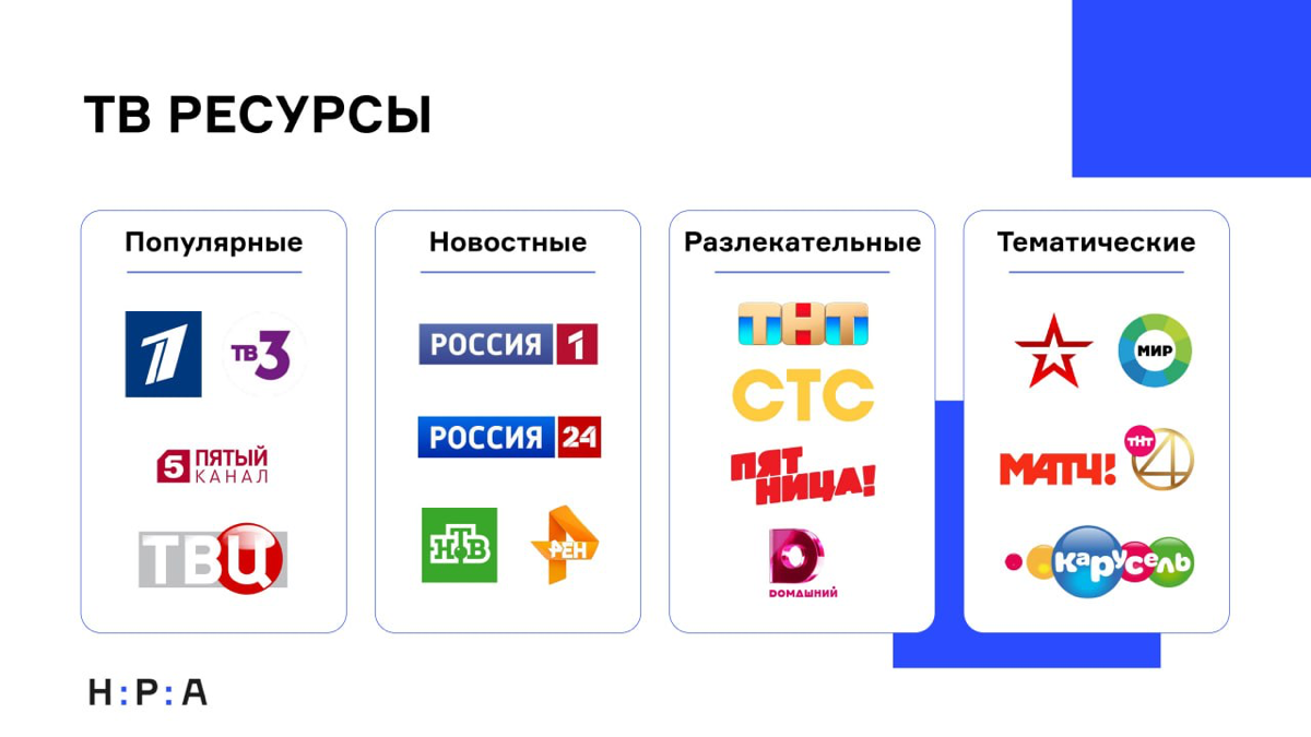 Какими ТВ-каналами владеет Н.Р.А | Сетка — социальная сеть от hh.ru