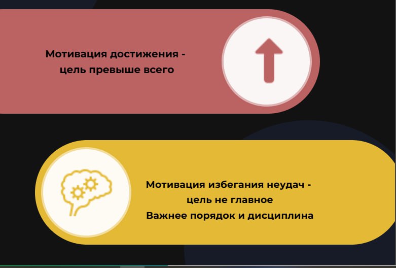🔤🔤🔤🔤🔤🔤
Мотивация достижения: методика Мехрабиана.
Обсуждаем, как тест помогает решать задачи HR | Сетка — социальная сеть от hh.ru