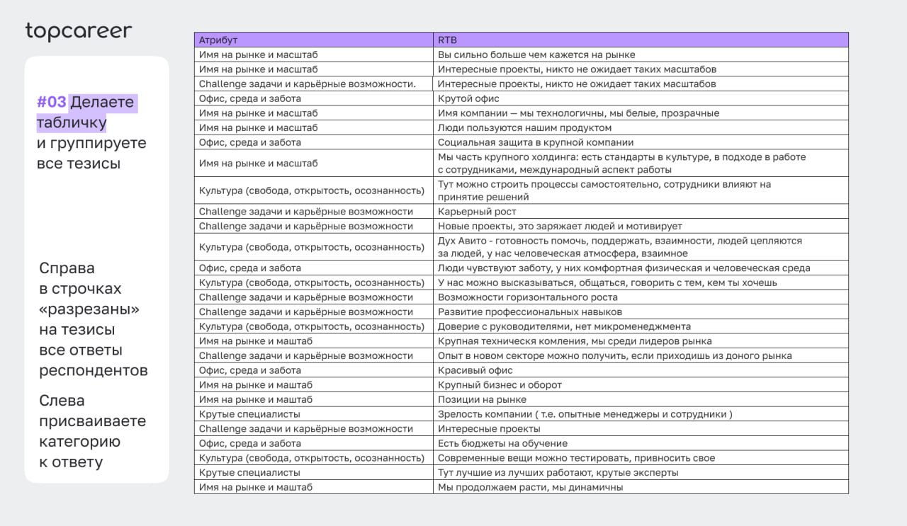 🎁🎁🎁🎁🎁🎁🎁 Делаем ваш первый EVP за 0 рублей
EVP (Employer Value Proposition) — набор преимуществ, которые работодатель предлагает персоналу в обмен на время, экспертизу и вовлечённость | Сетка — социальная сеть от hh.ru