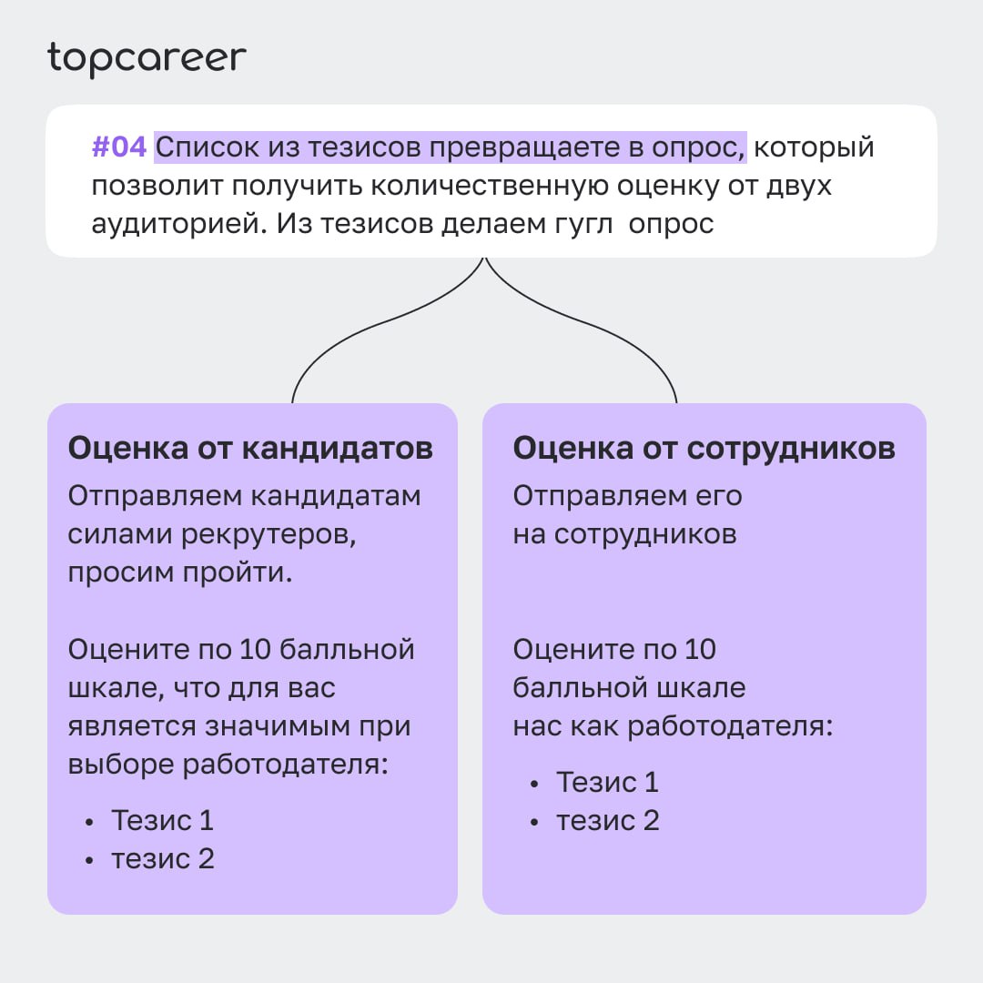 🎁🎁🎁🎁🎁🎁🎁 Делаем ваш первый EVP за 0 рублей
EVP (Employer Value Proposition) — набор преимуществ, которые работодатель предлагает персоналу в обмен на время, экспертизу и вовлечённость | Сетка — социальная сеть от hh.ru