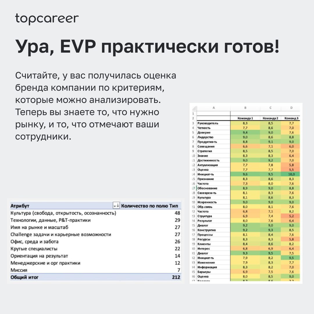 🎁🎁🎁🎁🎁🎁🎁 Делаем ваш первый EVP за 0 рублей
EVP (Employer Value Proposition) — набор преимуществ, которые работодатель предлагает персоналу в обмен на время, экспертизу и вовлечённость | Сетка — социальная сеть от hh.ru