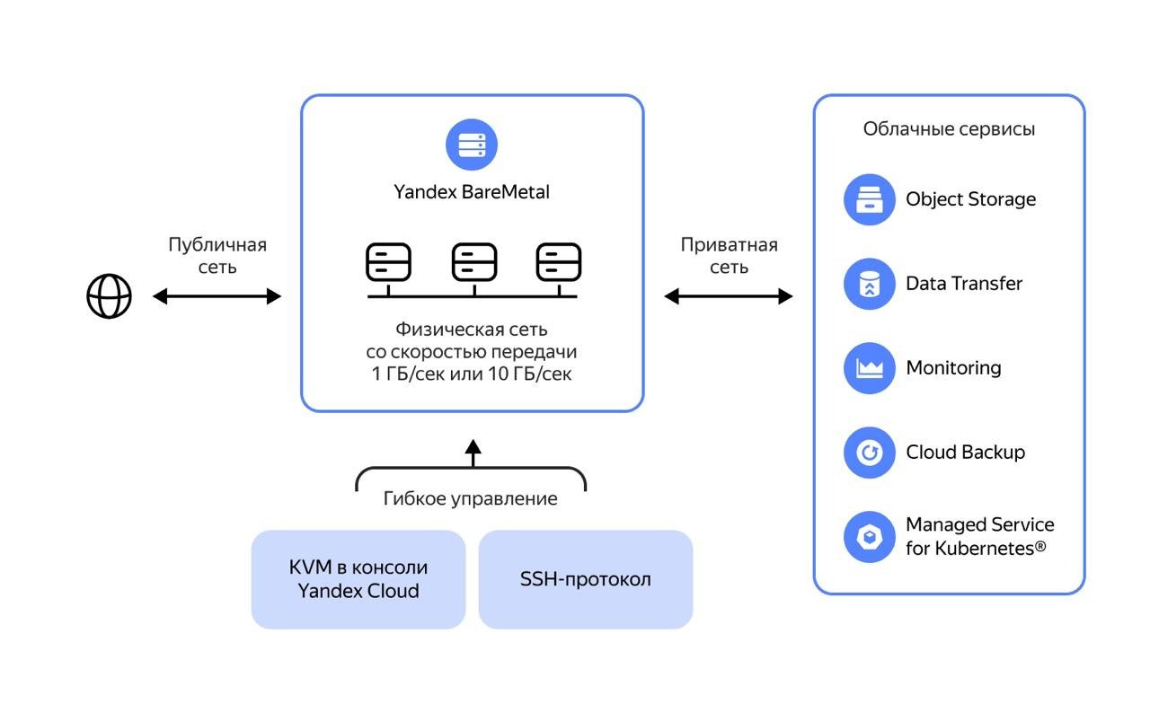 Annet, Temporal и немного магии: что интересного под капотом Yandex BareMetal
https://habr.com/ru/companies/yandexcloudandinfra/articles/866440/ | Сетка — социальная сеть от hh.ru