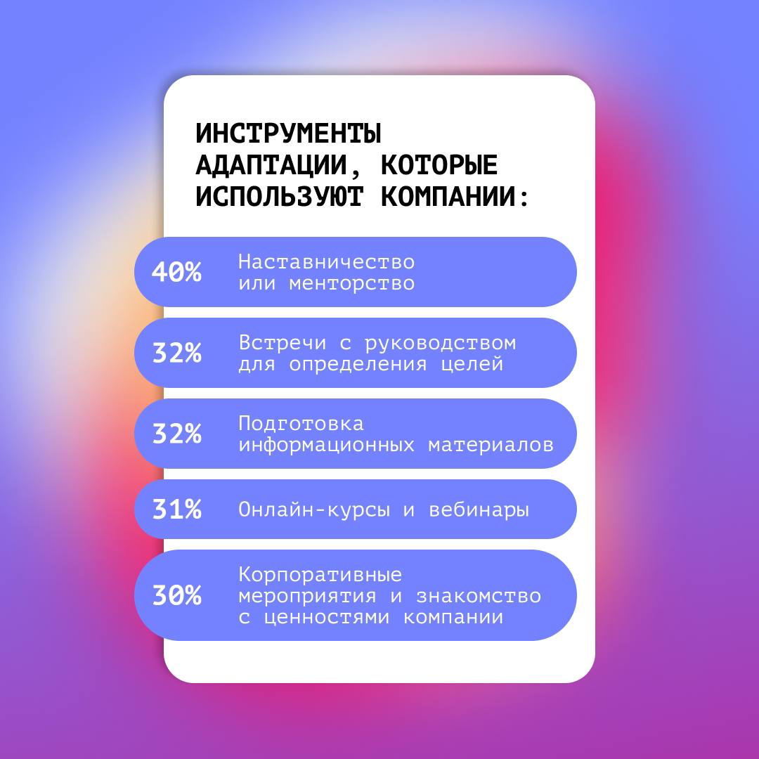 🎯 79% россиян назвали адаптацию ключом к успеху на новой работе
Авито Работа опросила более 6 000 человек, чтобы узнать, как компании помогают новичкам освоиться | Сетка — социальная сеть от hh.ru