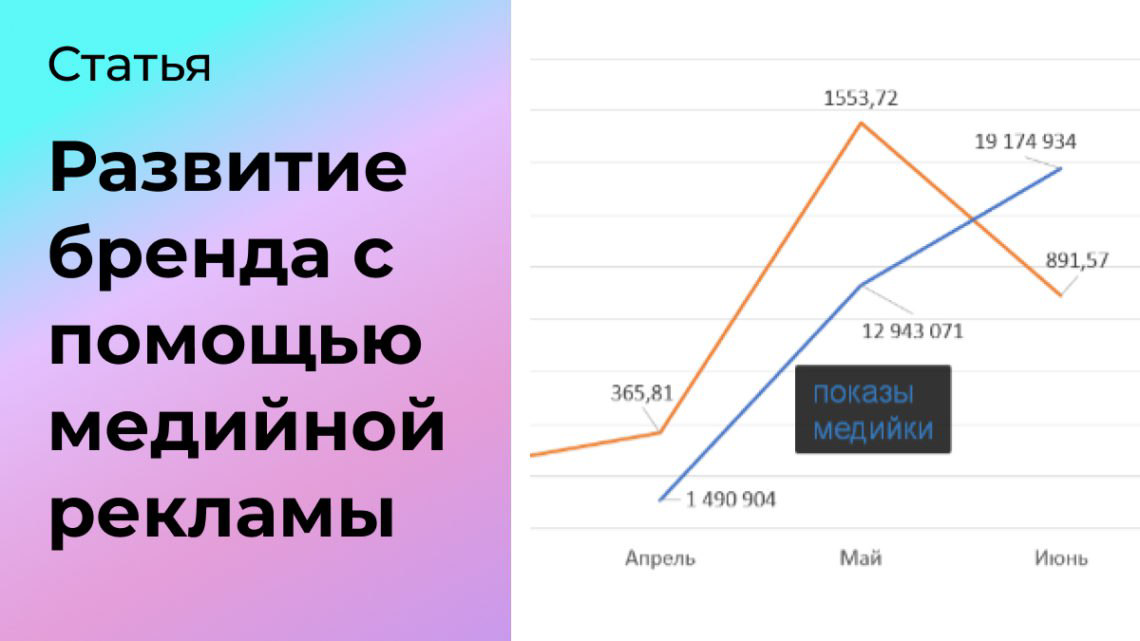 Развитие бренда с помощью медийной рекламы | Сетка — социальная сеть от hh.ru