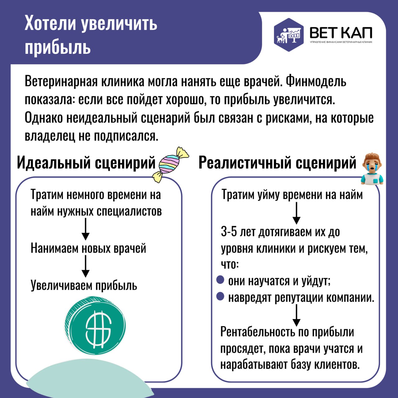 Нанимать сотрудников или сокращать штат❓
На первый взгляд, кажется, что новые сотрудники всегда приносят прибыль, но это не всегда так | Сетка — социальная сеть от hh.ru