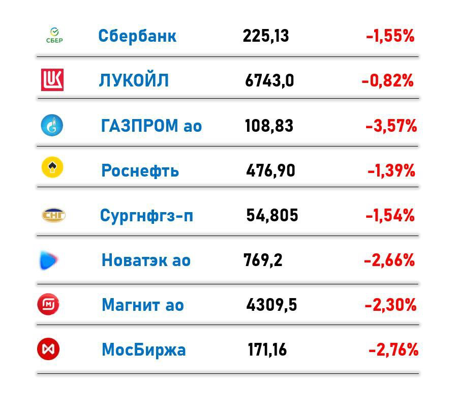 Российский рынок, итоги дня 16.12.24 | Сетка — социальная сеть от hh.ru