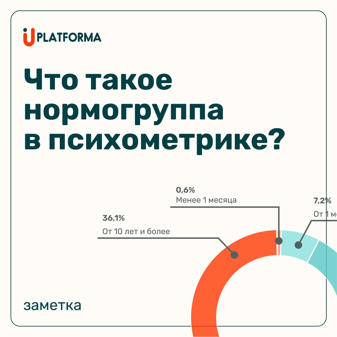 Как верно подметил один немецкий физик, все в нашей жизни относительно. Это касается и времени, и пространства, и ума | Сетка — социальная сеть от hh.ru