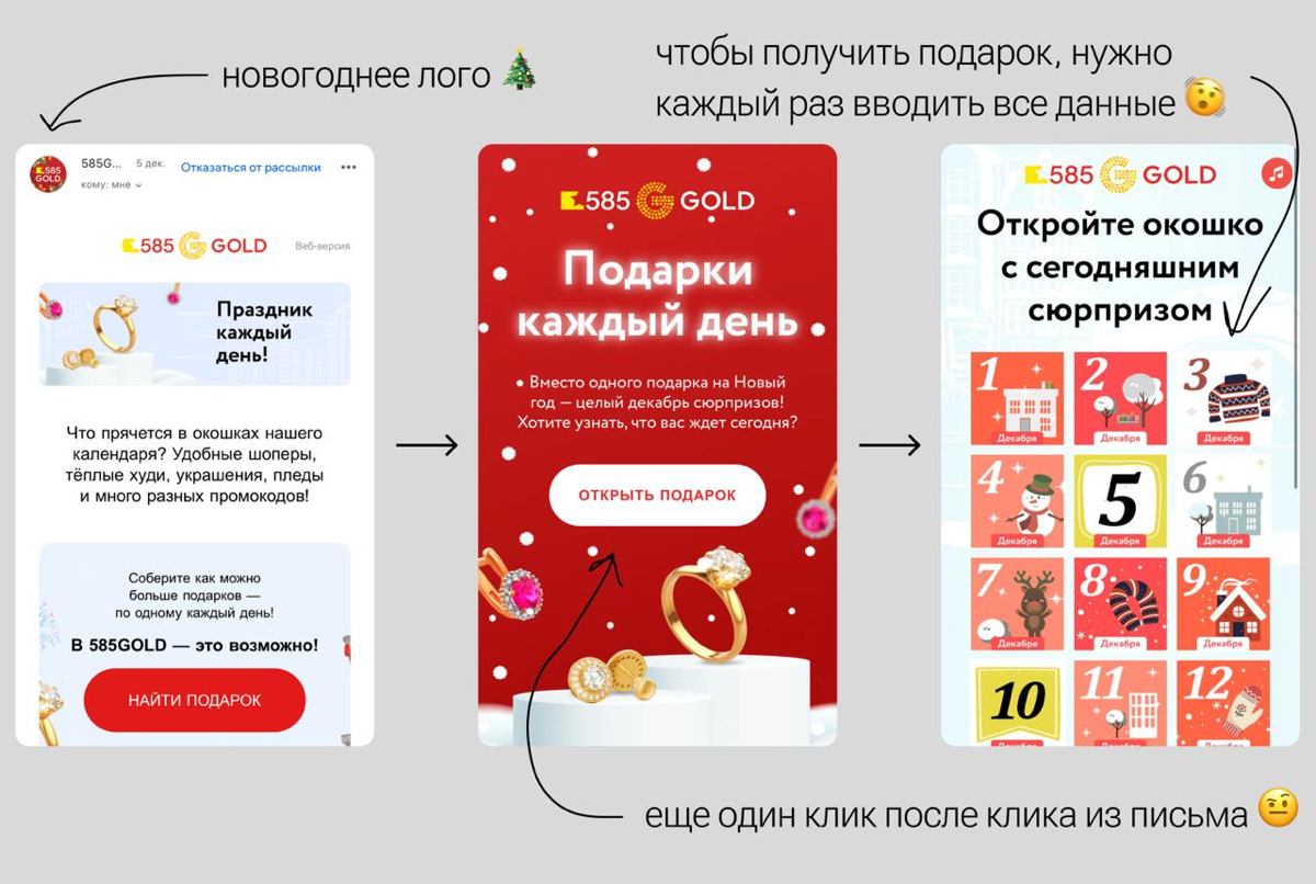 адвенты в имейл-рассылках
решила провести мини-исследование адвентов в рассылках | Сетка — социальная сеть от hh.ru