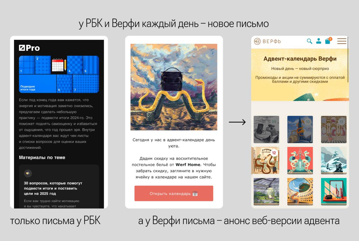 адвенты в имейл-рассылках
решила провести мини-исследование адвентов в рассылках | Сетка — социальная сеть от hh.ru